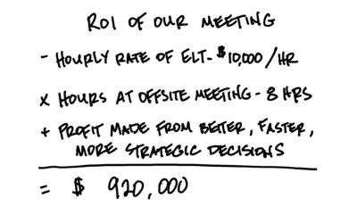 Getting A Great Return On Your Most Expensive Meetings
