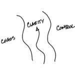 The Guardrails of Clarity