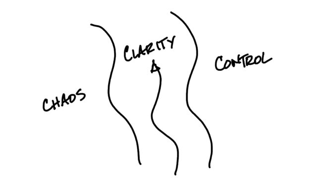 The Guardrails of Clarity
