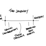 The Truth About Transformation (Part II)