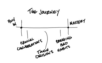 The Truth About Transformation (Part II)