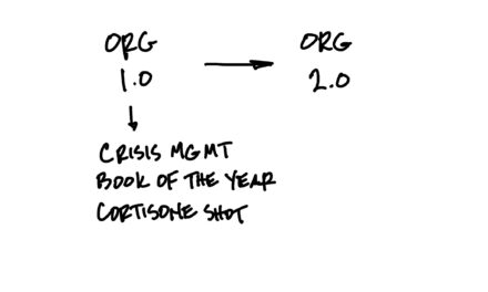 The Truth About Organizational Transformation